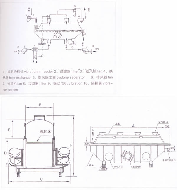 ZLG振動(dòng)流化床干燥機(jī)結(jié)構(gòu)示意圖