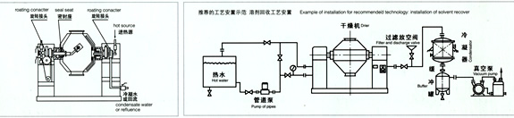 SZG系列雙錐回轉(zhuǎn)真空干燥機原理示意圖