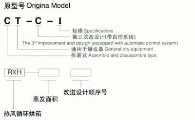 CT/CT-C系列熱風循環(huán)烘箱型號說明