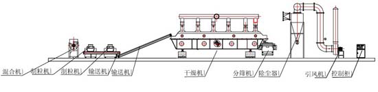 雞精生產(chǎn)線
