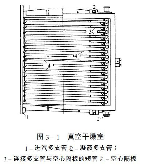 真空干燥機(jī)