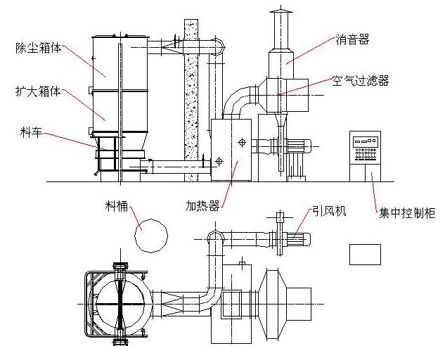 一步制粒機(jī)具體介紹圖