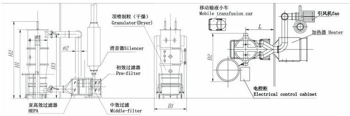 一步制粒機(jī)具體介紹圖