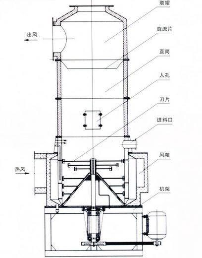 閃蒸干燥機(jī)結(jié)構(gòu)