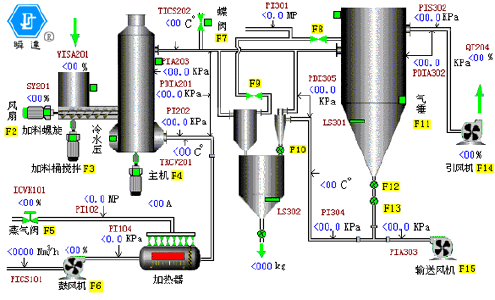 閃蒸干燥機(jī)空氣(熱風(fēng))分布器
