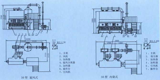 沸騰干燥機(jī)結(jié)構(gòu)圖