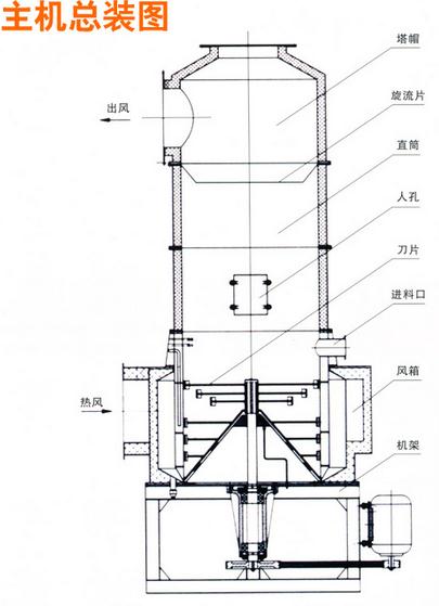 閃蒸干燥機總裝圖